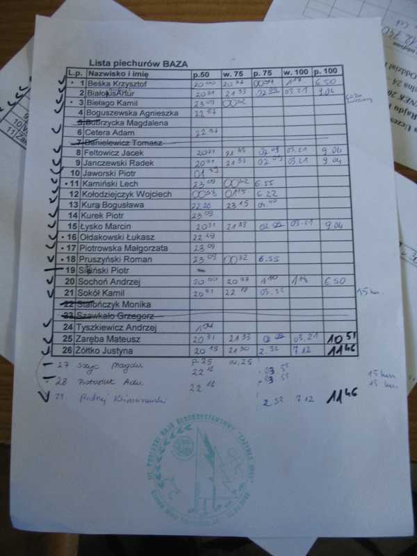Zaynek 2005 - wyniki TP